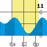 Bodega Bay tide chart for Monday, April 11, 2022