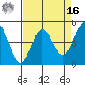 Bodega Bay tide chart for Saturday, April 16, 2022