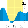 Bodega Bay tide chart for Thursday, April 21, 2022