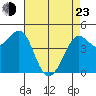 Bodega Bay tide chart for Saturday, April 23, 2022