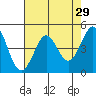 Bodega Bay tide chart for Friday, April 29, 2022