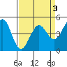 Bodega Bay tide chart for Sunday, April 3, 2022