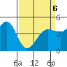 Bodega Bay tide chart for Wednesday, April 6, 2022