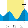 Bodega Bay tide chart for Wednesday, May 11, 2022