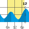 Bodega Bay tide chart for Thursday, May 12, 2022