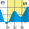 Bodega Bay tide chart for Sunday, May 15, 2022