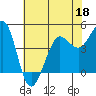 Bodega Bay tide chart for Wednesday, May 18, 2022