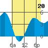 Bodega Bay tide chart for Friday, May 20, 2022