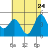 Bodega Bay tide chart for Tuesday, May 24, 2022