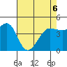 Bodega Bay tide chart for Friday, May 6, 2022