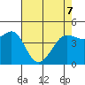 Bodega Bay tide chart for Saturday, May 7, 2022