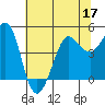 Bodega Bay tide chart for Friday, June 17, 2022