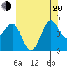 Bodega Bay tide chart for Monday, June 20, 2022