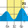 Bodega Bay tide chart for Tuesday, June 21, 2022