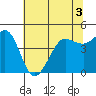 Bodega Bay tide chart for Friday, June 3, 2022