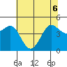 Bodega Bay tide chart for Monday, June 6, 2022