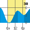 Bodega Bay tide chart for Saturday, July 30, 2022