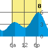 Bodega Bay tide chart for Friday, July 8, 2022