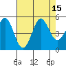 Bodega Bay tide chart for Monday, August 15, 2022