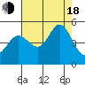 Bodega Bay tide chart for Thursday, August 18, 2022