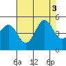 Bodega Bay tide chart for Wednesday, August 3, 2022