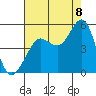 Bodega Bay tide chart for Monday, August 8, 2022