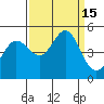 Bodega Bay tide chart for Thursday, September 15, 2022