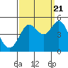Bodega Bay tide chart for Wednesday, September 21, 2022