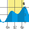 Bodega Bay tide chart for Tuesday, September 6, 2022