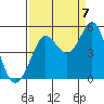 Bodega Bay tide chart for Wednesday, September 7, 2022