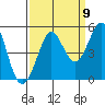 Bodega Bay tide chart for Friday, September 9, 2022