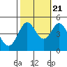 Bodega Bay tide chart for Friday, October 21, 2022