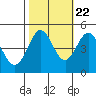 Bodega Bay tide chart for Saturday, October 22, 2022