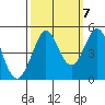 Bodega Bay tide chart for Friday, October 7, 2022