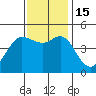 Bodega Bay tide chart for Tuesday, November 15, 2022