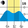 Bodega Bay tide chart for Wednesday, November 16, 2022