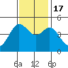 Bodega Bay tide chart for Thursday, November 17, 2022