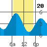 Bodega Bay tide chart for Sunday, November 20, 2022