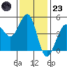 Bodega Bay tide chart for Wednesday, November 23, 2022