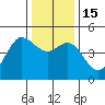 Bodega Bay tide chart for Thursday, December 15, 2022