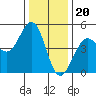Bodega Bay tide chart for Tuesday, December 20, 2022