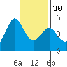 Bodega Bay tide chart for Friday, December 30, 2022