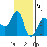Bodega Bay tide chart for Monday, December 5, 2022