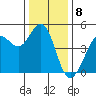 Bodega Bay tide chart for Thursday, December 8, 2022
