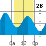 Bodega Bay tide chart for Thursday, January 26, 2023