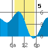 Bodega Bay tide chart for Thursday, January 5, 2023