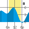 Bodega Bay tide chart for Sunday, January 8, 2023