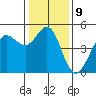 Bodega Bay tide chart for Monday, January 9, 2023