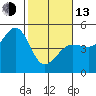 Bodega Bay tide chart for Monday, February 13, 2023