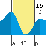 Bodega Bay tide chart for Wednesday, February 15, 2023
